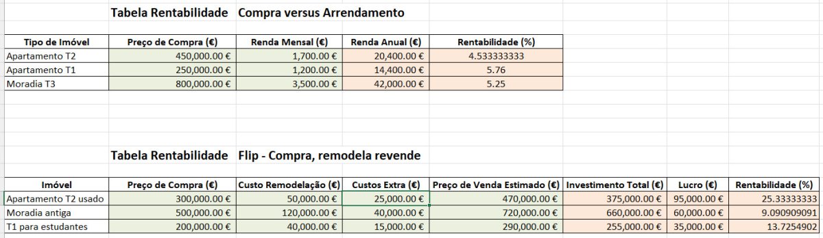 Tabela Rentabilidade